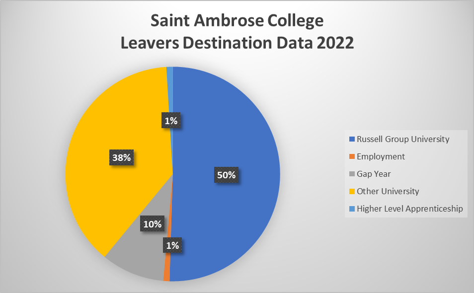 saint-ambrose-college-careers